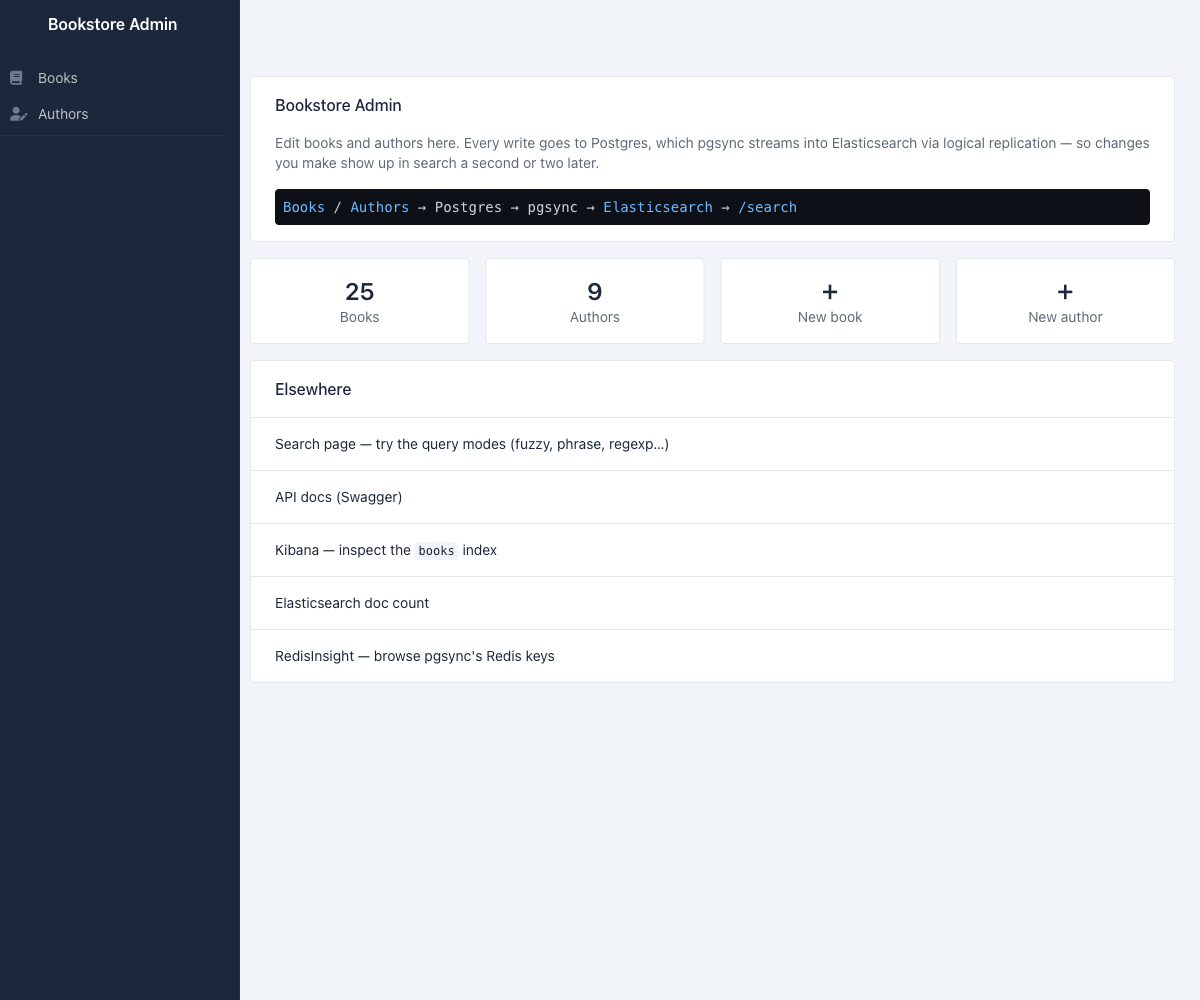Admin dashboard with live counts and links